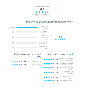 ד"ר נילי רז - רופאת נשים פרטית חדרה נתניה והשרון - כירורגיה גניקולוגית