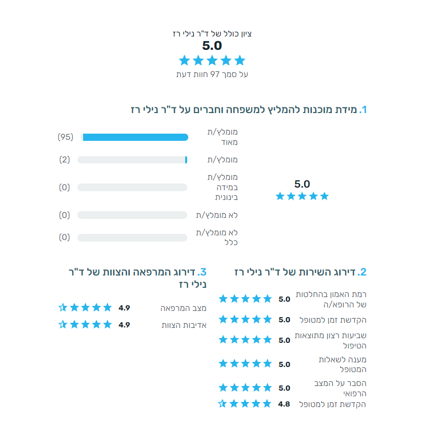 ד"ר נילי רז - רופאת נשים פרטית חדרה נתניה והשרון - כירורגיה גניקולוגית